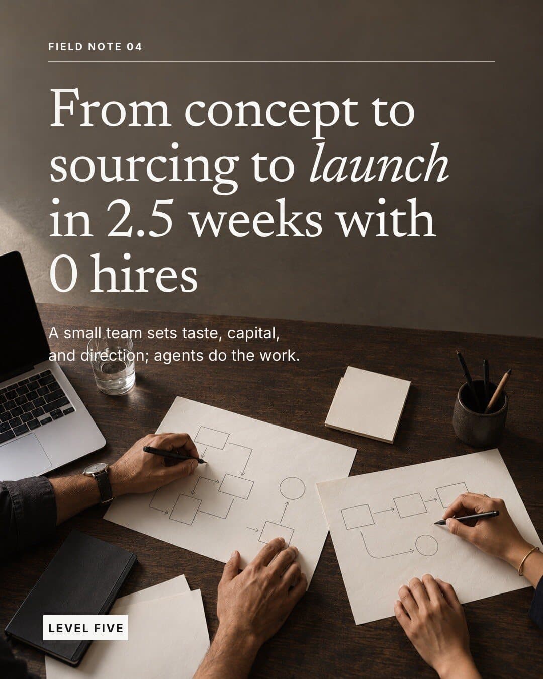 Level Five post: “From concept to sourcing to launch in 2.5 weeks with 0 hires” Hands drawing a flowchart across sheets of paper on a dark desk.